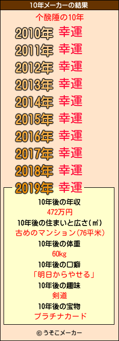 个醗陲の10年メーカー結果