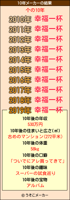 个の10年メーカー結果