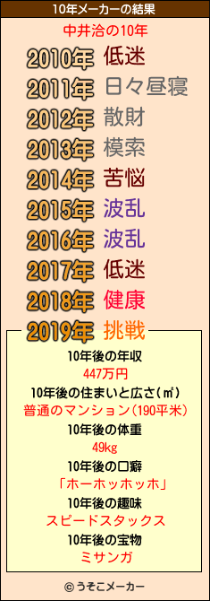 中井洽の10年メーカー結果