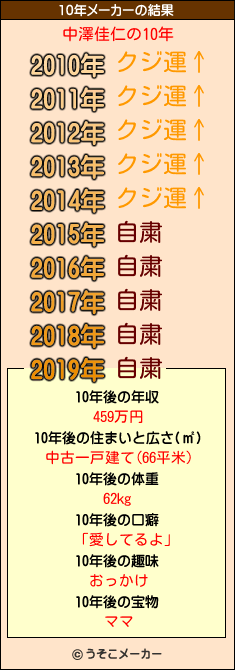 中澤佳仁の10年メーカー結果