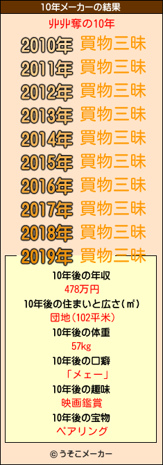 丱丱奪の10年メーカー結果