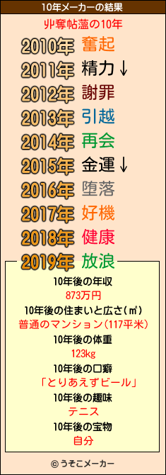丱奪帖薀の10年メーカー結果
