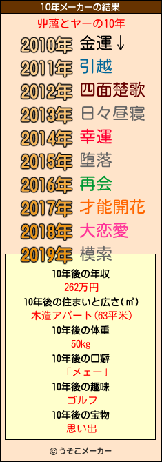 丱薀とヤーの10年メーカー結果