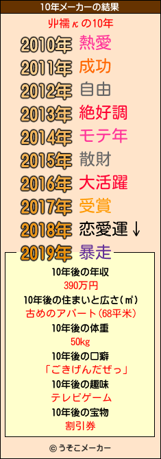 丱襦κの10年メーカー結果