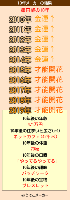 串田肇の10年メーカー結果