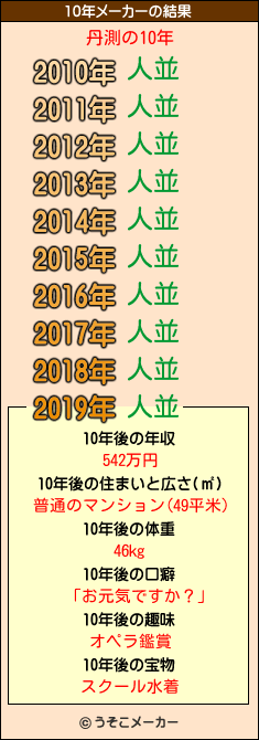 丹測の10年メーカー結果