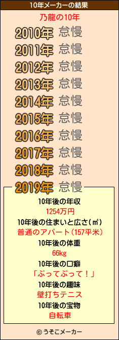 乃龍の10年メーカー結果