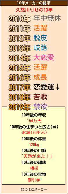 久慈川りせの10年メーカー結果