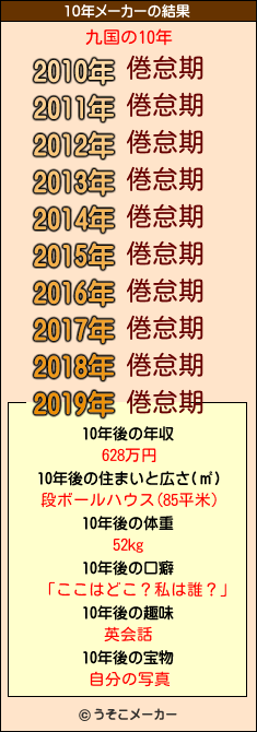 九国の10年メーカー結果