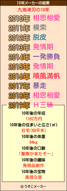 九鬼凍刃の10年メーカー結果