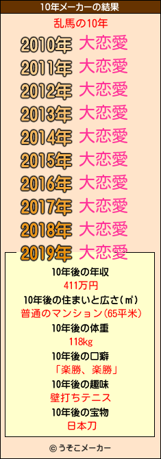 乱馬の10年メーカー結果