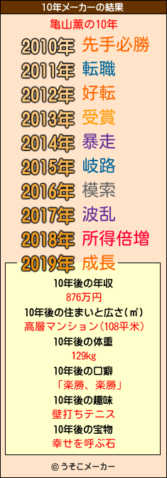 亀山薫の10年メーカー結果