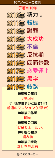 于箸の10年メーカー結果