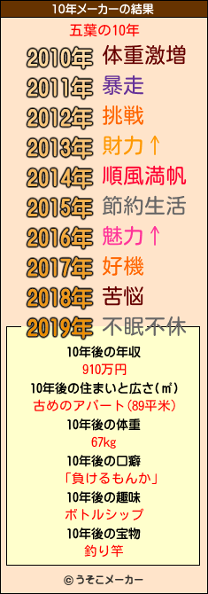 五葉の10年メーカー結果