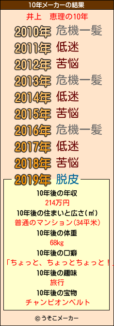 井上　恵理の10年メーカー結果