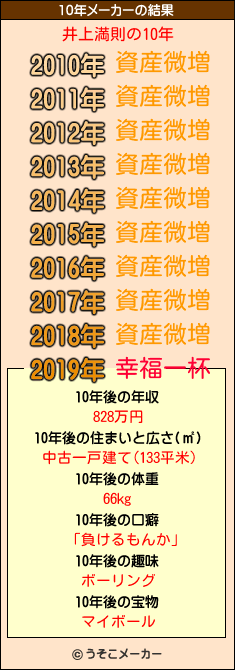 井上満則の10年メーカー結果