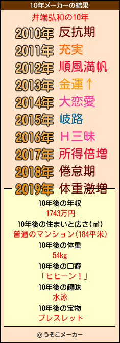 井端弘和の10年メーカー結果