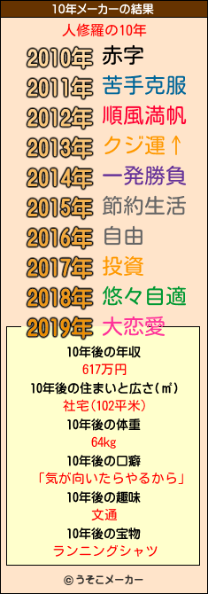 人修羅の10年メーカー結果