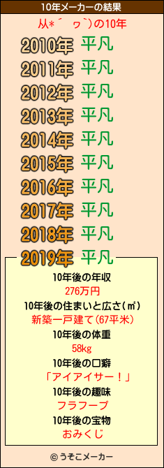 从*´ ヮ`)の10年メーカー結果