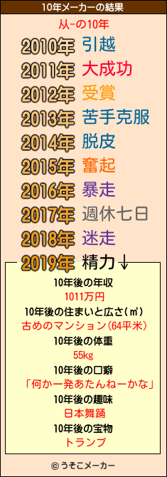 从-の10年メーカー結果