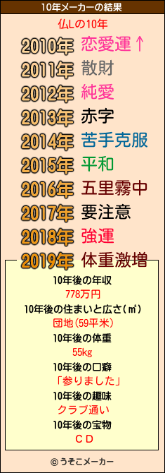 仏Lの10年メーカー結果