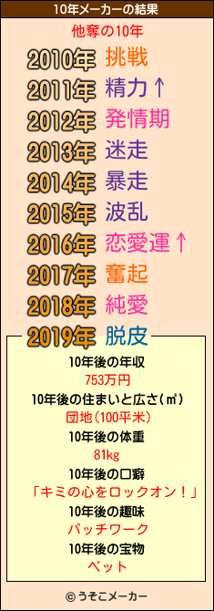 他奪の10年メーカー結果