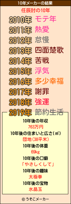 任辰討の10年メーカー結果