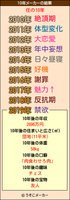 任の10年メーカー結果