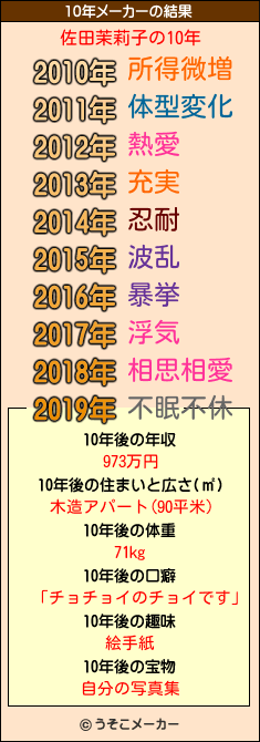 佐田茉莉子の10年メーカー結果