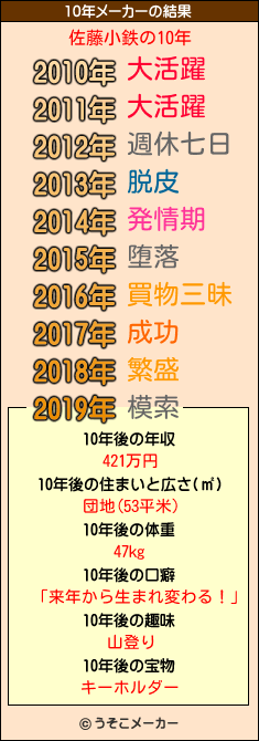 佐藤小鉄の10年メーカー結果