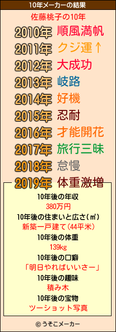 佐藤桃子の10年メーカー結果