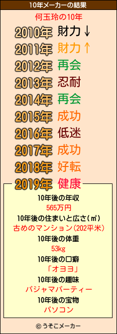 何玉玲の10年メーカー結果