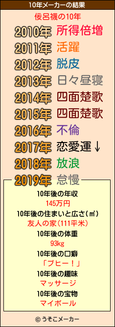 佞呂襪の10年メーカー結果