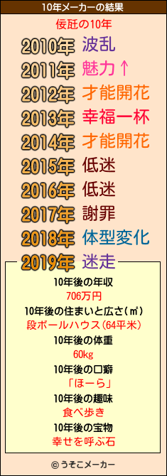 佞瓩の10年メーカー結果