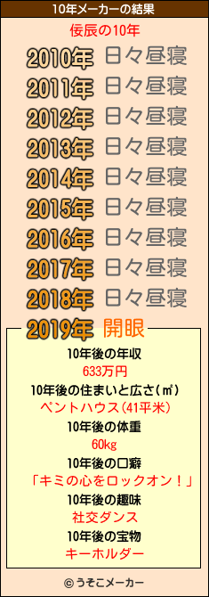 佞辰の10年メーカー結果