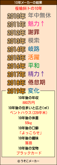 侫蝓斜トの10年メーカー結果