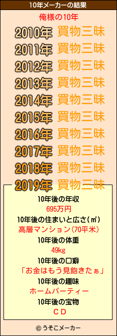 俺様の10年メーカー結果