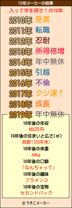 入って字を探せ！の10年メーカー結果