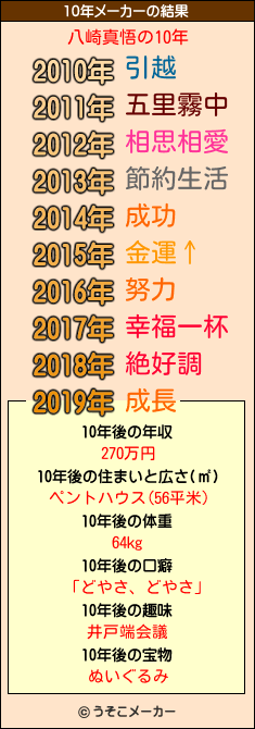 八崎真悟の10年メーカー結果