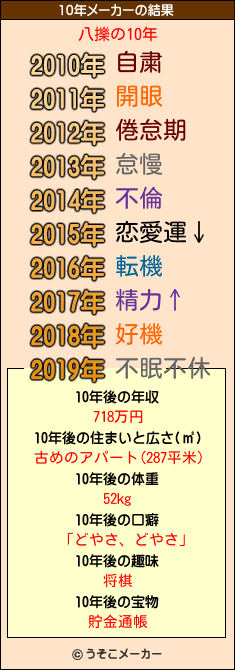 八擽の10年メーカー結果