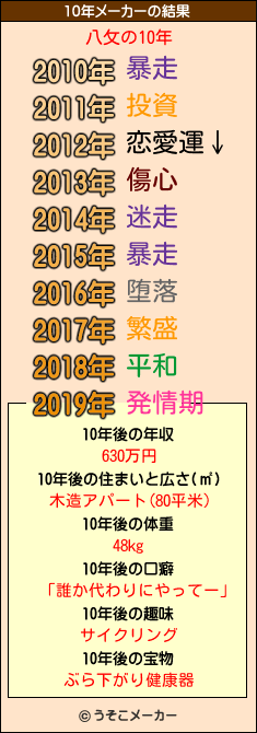 八攵の10年メーカー結果