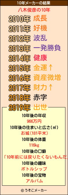 八木俊彦の10年メーカー結果