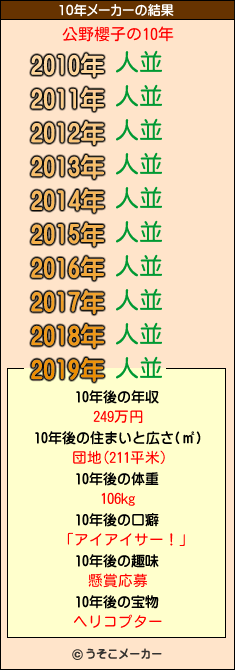 公野櫻子の10年メーカー結果