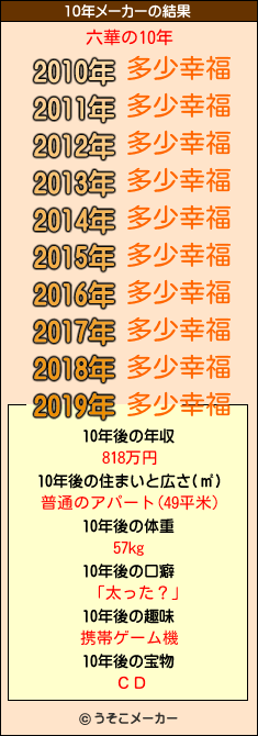 六華の10年メーカー結果