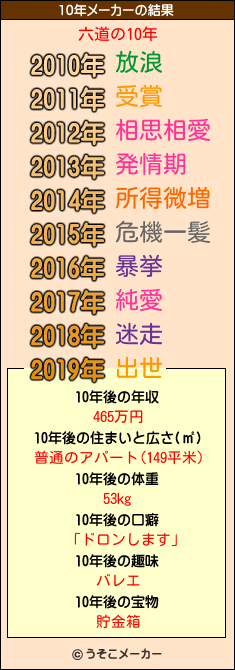 六道の10年メーカー結果