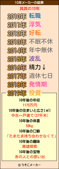 其其の10年メーカー結果
