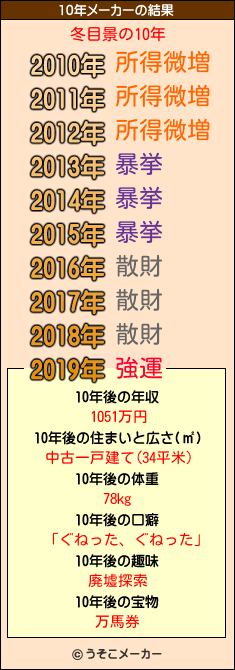 冬目景の10年メーカー結果