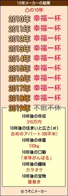 凸の10年メーカー結果