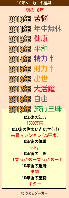 函の10年メーカー結果