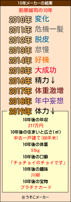 前原誠司の10年メーカー結果